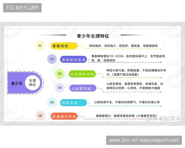 聚焦青少年运动伤害预防科普的宣传平台,青少年运动损伤与预防